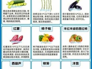 丝瓜榴莲秋葵榴莲www_如何评价丝瓜、榴莲、秋葵和榴莲 www 这四种食材？