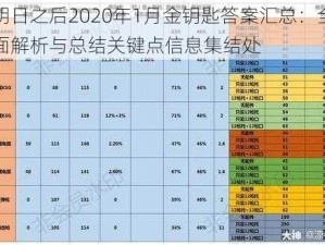 明日之后2020年1月金钥匙答案汇总：全面解析与总结关键点信息集结处