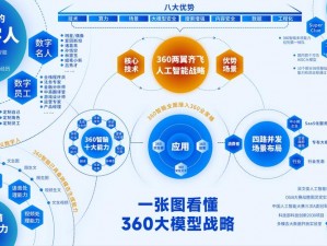 张律渝和吕知樾——新一代智能交互语言模型