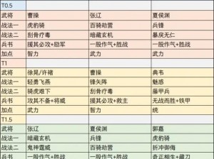 三国志幻想大陆最强阵容推荐：深度解析各英雄组合优劣，助你组建无敌战队