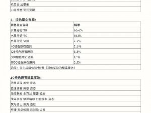 英雄联盟手游三级奖池自选宝箱价格详解：最新资讯与价格一览表