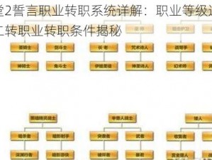 天堂2誓言职业转职系统详解：职业等级进阶与二转职业转职条件揭秘
