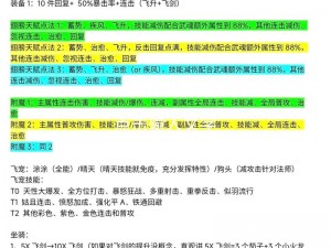 迷失之后：通关后如何安全有效地收集记忆——注意事项分享