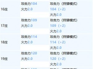 明日之后装备疑难解析与实用指南：装备使用须知全攻略