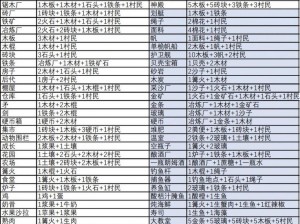 堆叠大陆第三章合成表详解：探索合成系统与材料搭配奥秘