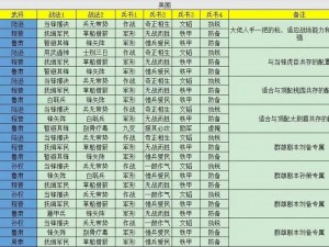 三国志战略版中的经典阵容——爆头骑成员揭秘与策略解析