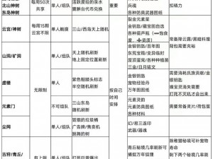 妄想山海扩充仓库秘籍：全方位解读材料表扩充要点