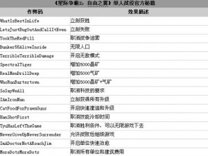 一款能让你在游戏中轻松获胜的作弊菜单，叫你不听话作弊菜单版