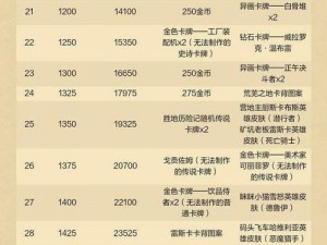 金币秘境探索之旅：开启方式揭秘及关卡奖励概览