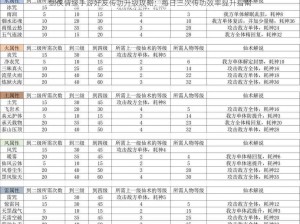 剑侠情缘手游好友传功升级攻略：每日三次传功效率提升指南