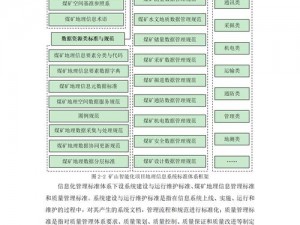 模拟城市：矿物质获取与利用策略指南