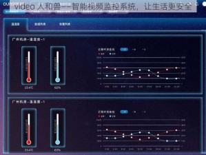 video 人和兽——智能视频监控系统，让生活更安全