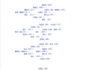 《梦幻模拟战：路因转职选择之最强职业推荐》