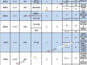 第七史诗畸形果冻获取攻略：掉落地点及掉落表详解