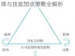 东方新世界通关宝典：武器选择与技能加点策略全解析