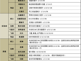 冒险岛2牧师职业全面解析：优缺点深度探讨与技能体验评测