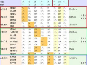 大话西游手游无差别坐骑技能选择攻略：玩家必备指南，掌握坐骑技能选择要领