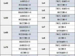 原神宗室武器深度解析：宗室系列武器的性能特点与选择指南