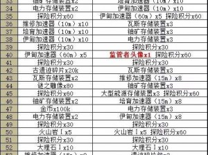 不思议迷宫探险执照：深度解读其独特价值与购买决策考量