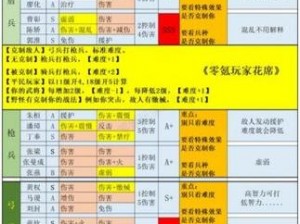 十二战纪45号密钥揭秘：密钥口令大全及功能详解