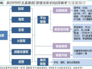 关于不朽王座联盟管理法则的全面解析与深度探讨