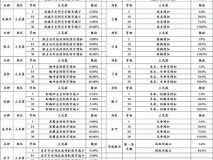 文库零境交错套装装备详解：解析不同属性，装备选择策略全攻略