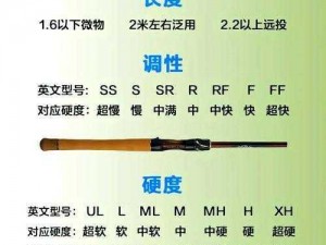 冰原守卫者之独家秘制鱼竿攻略：制作方法全解析