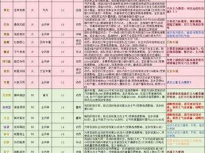 三国志13提升忠诚技巧：揭秘高效刷功绩攻略，培养无敌军师忠诚度攻略分享