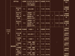 权力的游戏手游7级主堡礼包性价比深度解析：游戏资源与投资回报的全面探讨