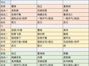 三国志幻想大陆：司马懿阵容搭配策略全攻略：实战解读与搭配技巧揭秘