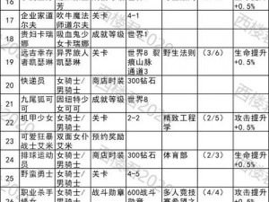 坎公骑冠剑青叶专武解析：特点获取方式及实战应用全解析