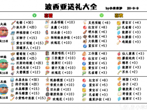 波西亚时光钢化剂丰富获取点及快速刷取攻略：助你轻松掌握钢化剂获取秘诀