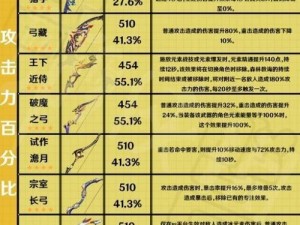 原神最强弓箭武器推荐 3星战神弓信使玩法详解