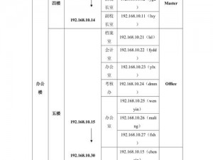 17c最新ip地址是多少_17c 最新 IP 地址是多少？