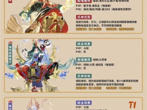 阴阳师手游式神委派西瓜刀选择攻略：哪个式神最适合担当西瓜刀使者？