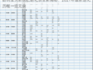 数码宝贝新世纪进化表全新揭秘：2021年最新进化历程一览无余