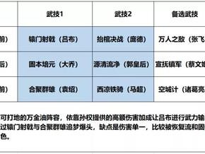 鸿图之下新手开荒武将搭配宝典：最强阵容攻略指南