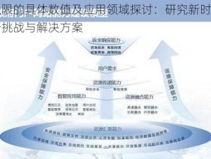 强化上限的具体数值及应用领域探讨：研究新时代背景下的新挑战与解决方案