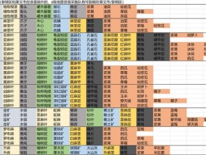 明日之后：全地图资源采集清单，开启生存新篇章