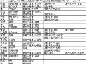 火影忍者黄土改版全新技能全面解析与一览表