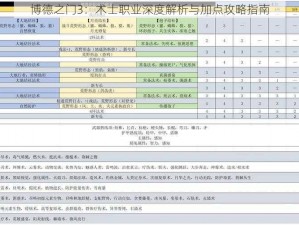 博德之门3：术士职业深度解析与加点攻略指南