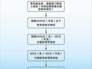 极速钱包贷款申请教程：详解借款流程与操作指南