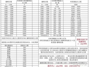 新赛季荣耀战力计算规则解析：如何决定你的战力等级？