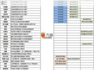 魔足学院球员觉醒之路：技能提升与成长攻略大全