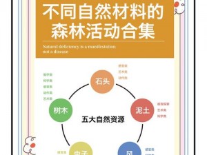 森林大量布获取之道：天然纤维资源的可持续利用技术探究