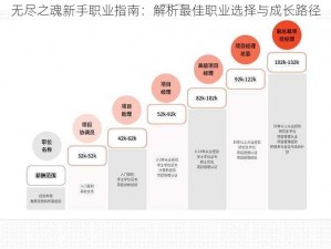 无尽之魂新手职业指南：解析最佳职业选择与成长路径