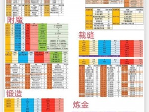 魔兽世界怀旧服萨满祭司职业任务全解析：从入门到精通的指南