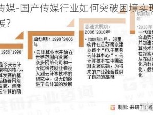 国产传媒-国产传媒行业如何突破困境实现高质量发展？