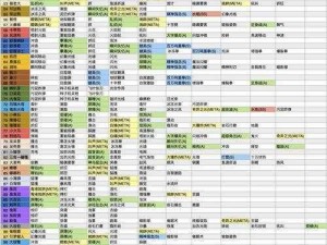 口袋妖怪复刻：口呆花的全面进化攻略与属性图鉴解析