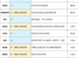 黑神话悟空第一回全珍玩收集攻略：探索珍玩有哪些，打造极致收藏指南